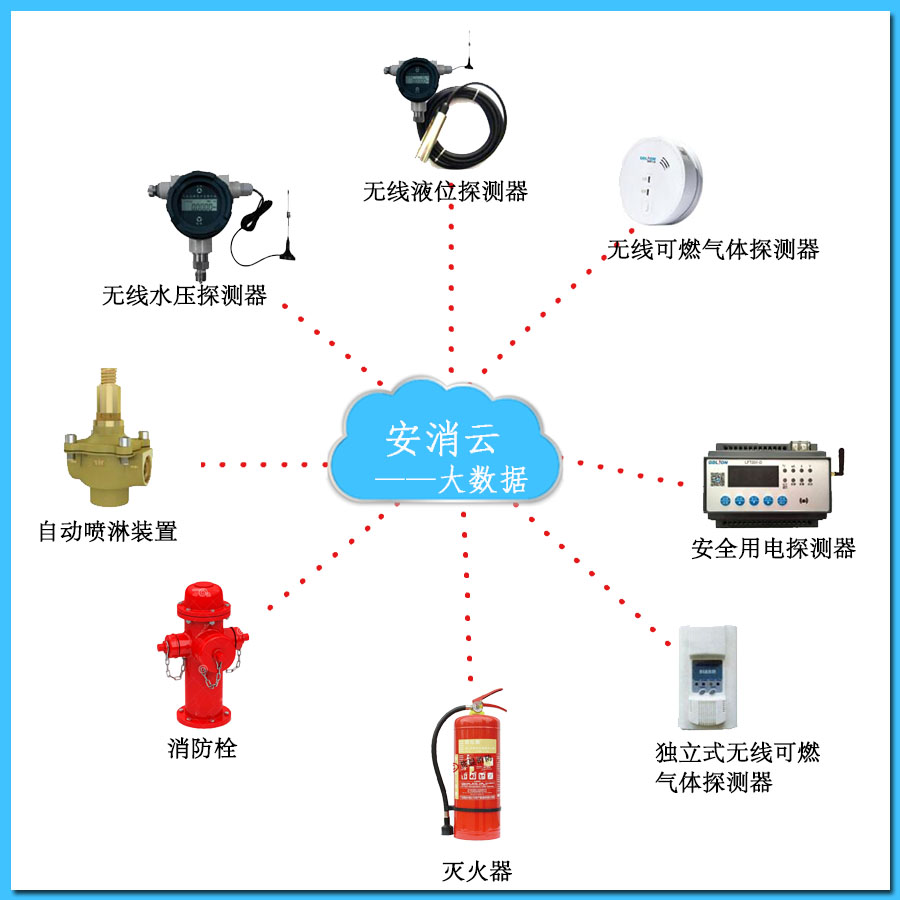 <a href=http://www.eelora.com target=_blank class=infotextkey>智慧消防云平臺</a>