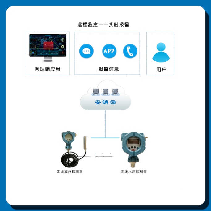 老舊小區(qū)電氣火災5.jpg