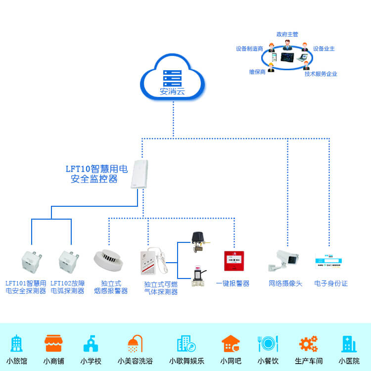 九小場所智慧消防系統(tǒng)架構(gòu).jpg