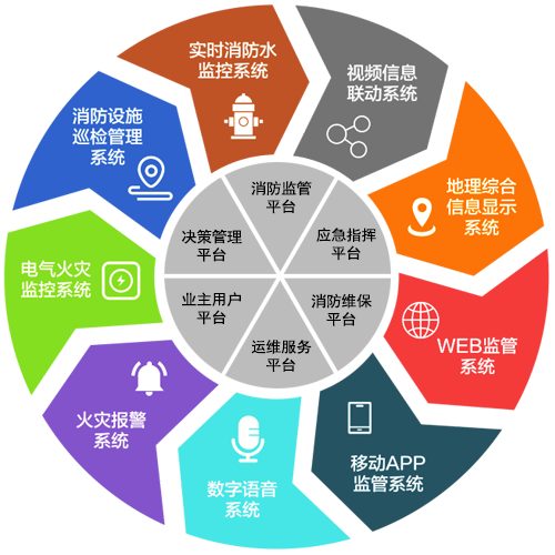 智慧消防系統(tǒng).png