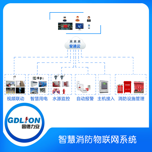 智慧消防物聯(lián)網(wǎng)監(jiān)督管理系統(tǒng).jpg