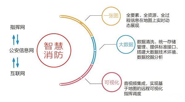 消防物聯(lián)網(wǎng)大數(shù)據(jù)應(yīng)用.jpg