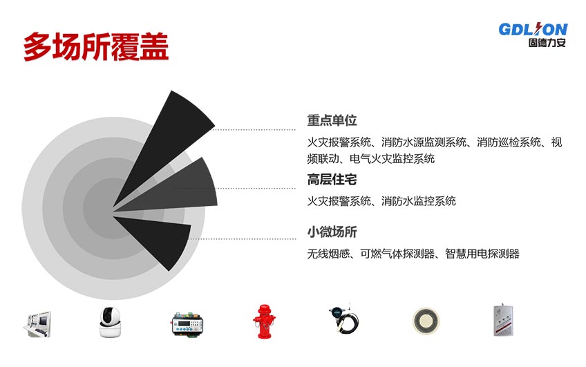 智慧消防管理系統廣泛應用.png