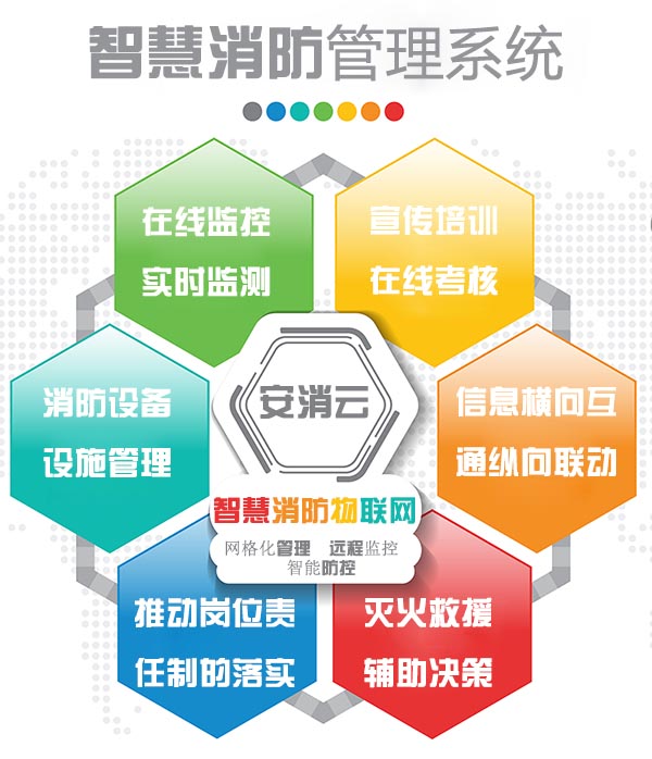 智慧消防管理系統3.jpg
