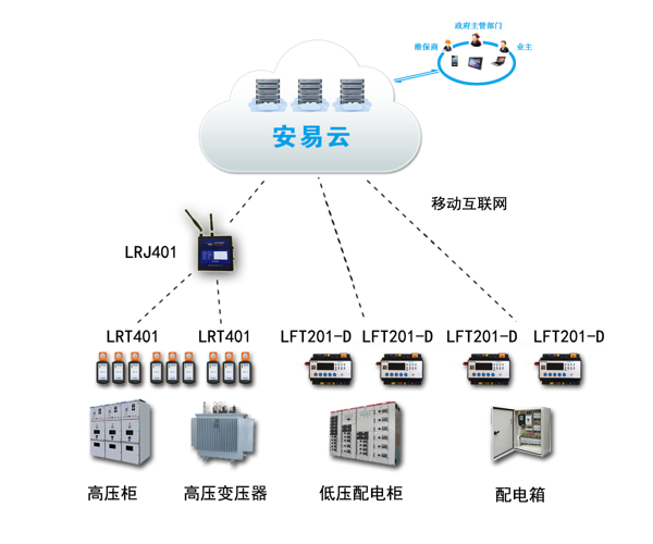 智慧用電安全監測系統
