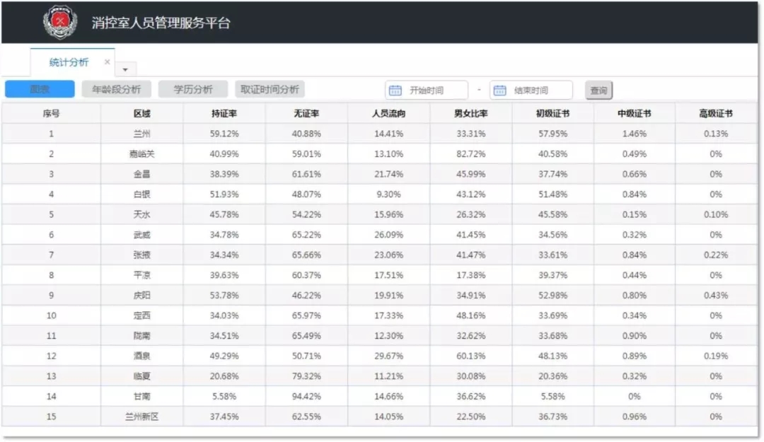 甘肅智慧消防平臺3.jpg
