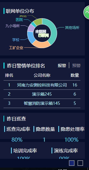 智慧消防監管平臺云平臺_06.jpg
