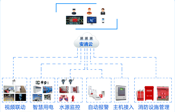 智慧消防平臺(tái)