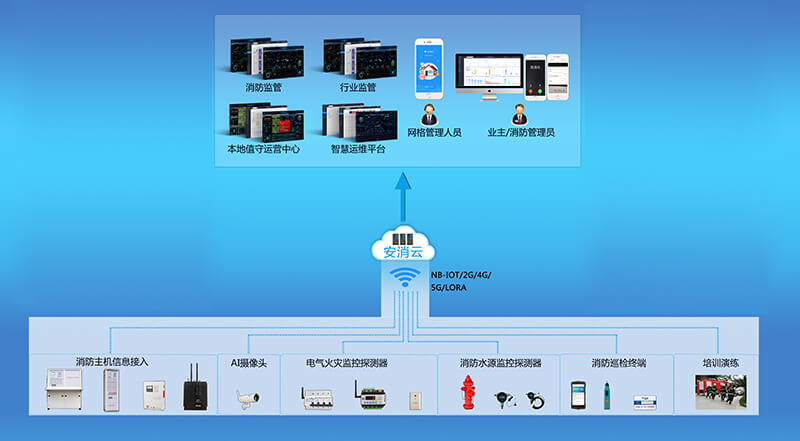 社區(qū)智慧消防 (1).jpg