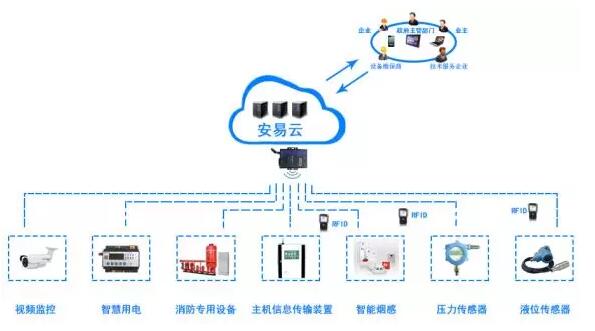 消防物聯(lián)網(wǎng)無(wú)線水位水壓探測(cè)器-智慧消防物聯(lián)網(wǎng)水源監(jiān)控系統(tǒng)