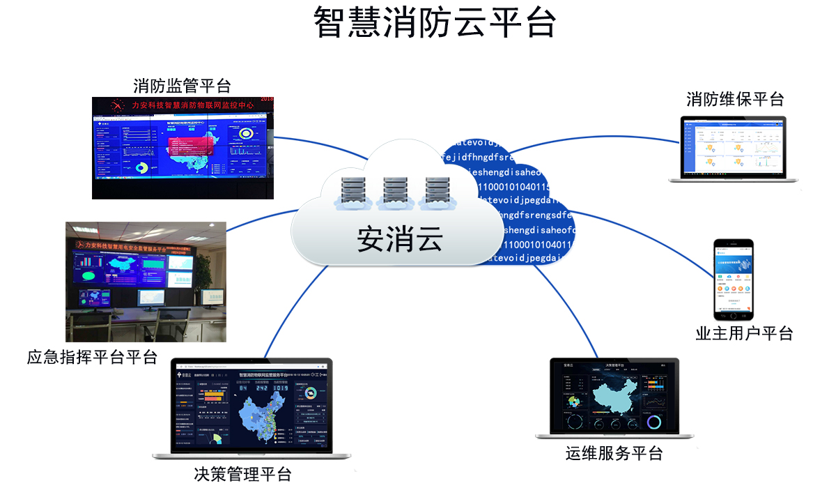 智慧消防物聯(lián)網(wǎng)遠(yuǎn)程監(jiān)控系統(tǒng)