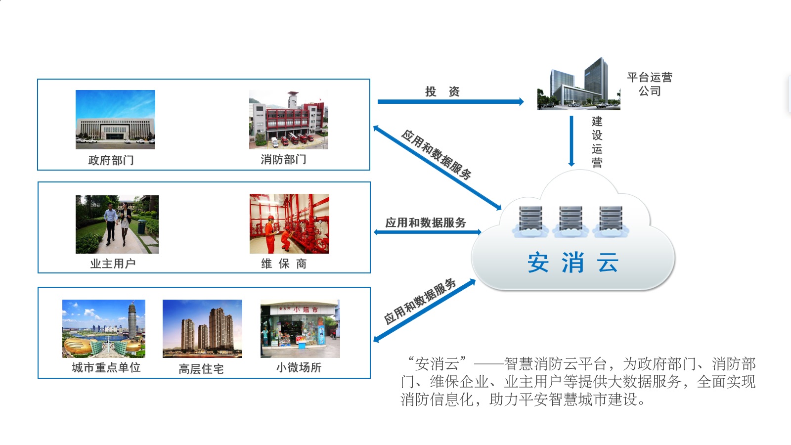 智慧消防物聯(lián)網(wǎng)監(jiān)管平臺(tái)應(yīng)用效果