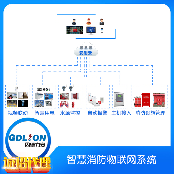山西智慧消防監(jiān)督管理系統(tǒng)應用,有效減少火災隱患