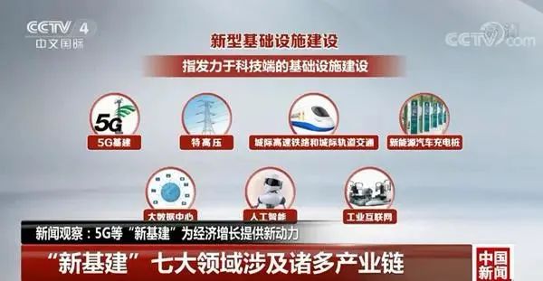新基建范圍首次明確發布,智慧消防將迎來新的發展機遇!.jpg