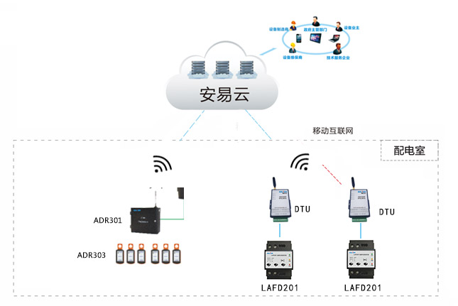 智慧消防系統智能感知設備