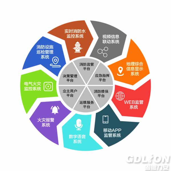 智慧消防系統(tǒng)