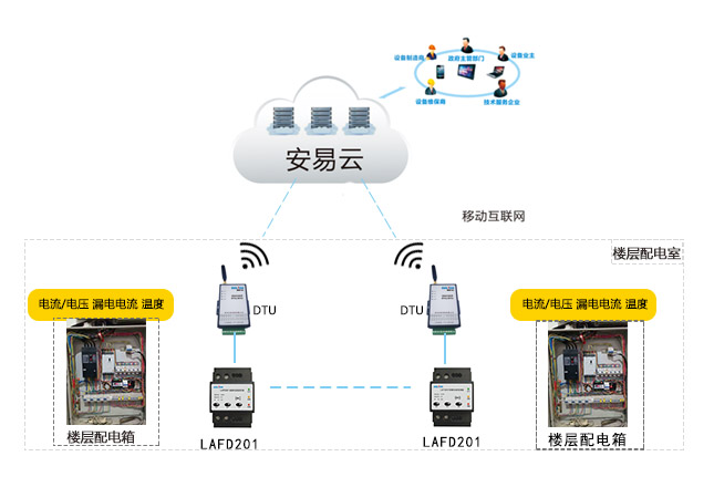 智慧用電監(jiān)測系統(tǒng)